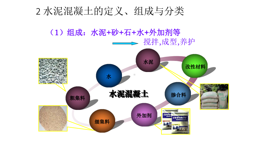 水泥混凝土的组成及特点课件.pptx_第3页