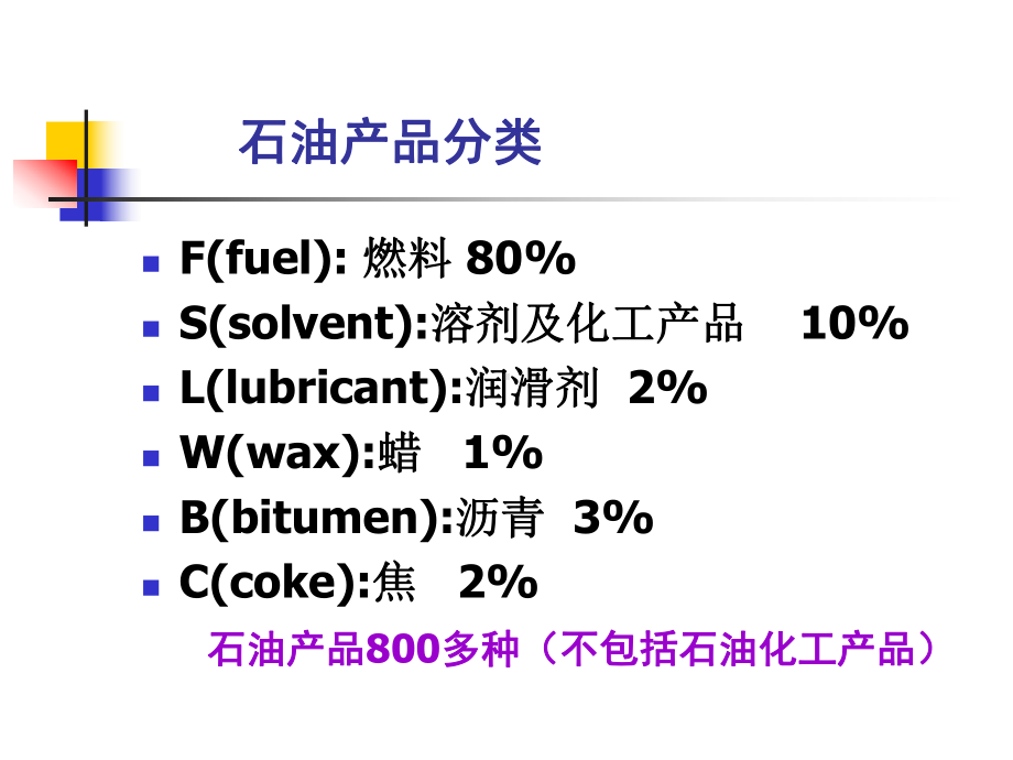 石油产品质量要求资料课件.ppt_第3页