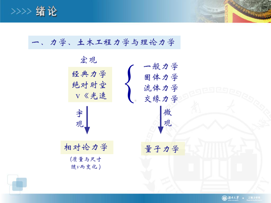 理论力学1绪论课件.ppt_第1页