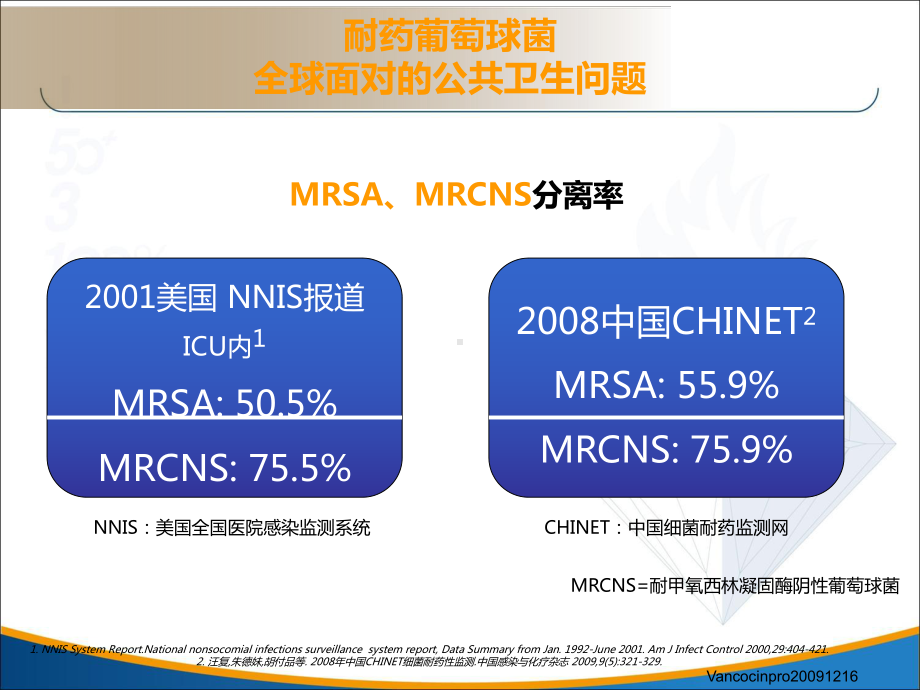 稳可信核心幻灯-CRBSI-精品资料课件.ppt_第3页