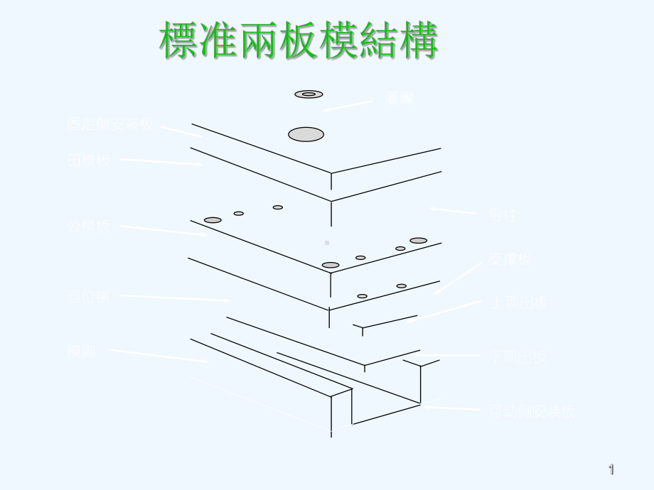 模具尺寸与厚度计算课件.ppt_第1页