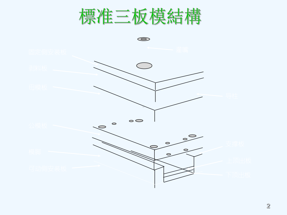 模具尺寸与厚度计算课件.ppt_第2页