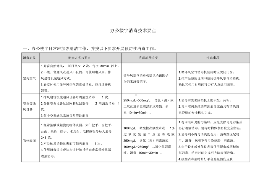 物业消杀工作-九大重点场所消毒技术要点课件.ppt_第2页