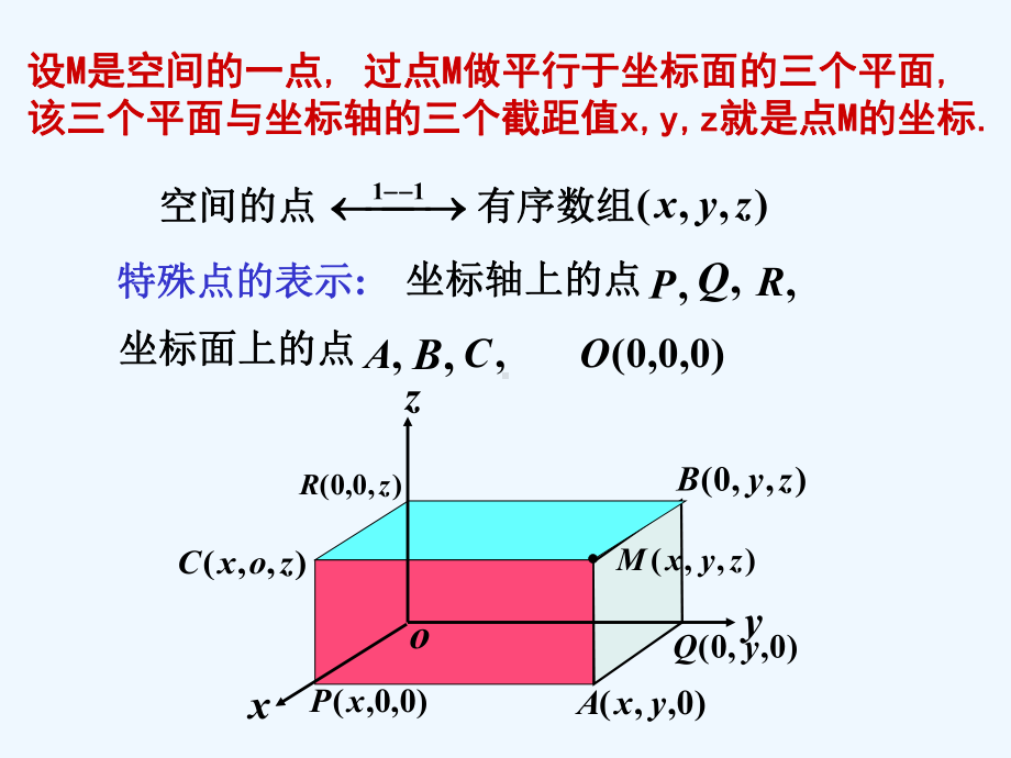 空间直角坐标系及向量运算的坐标表示课件.ppt_第3页