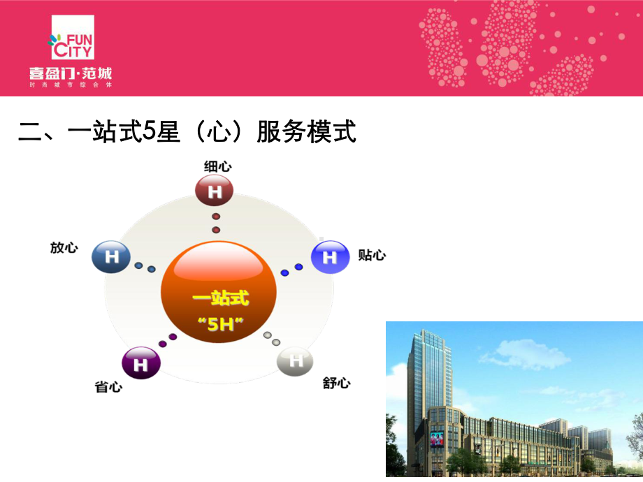 物业服务方案课件.ppt_第3页