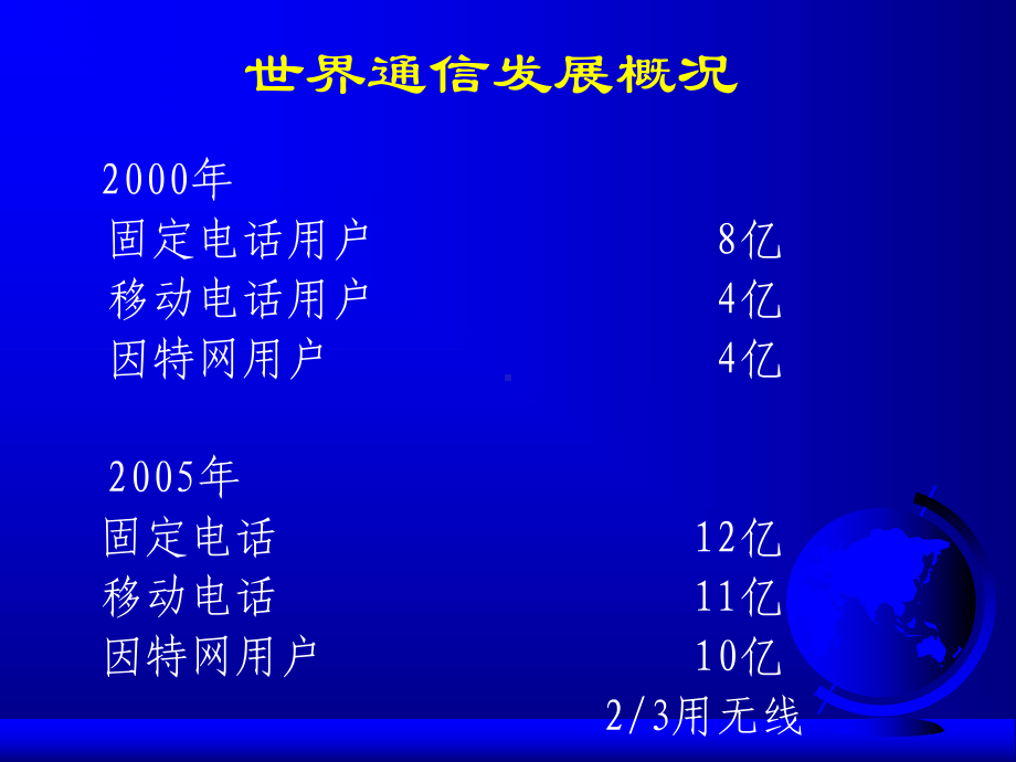 现代通信技术发展课件.ppt_第2页