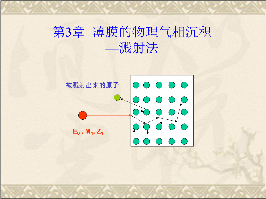 第3章-溅射法分析课件.ppt_第1页