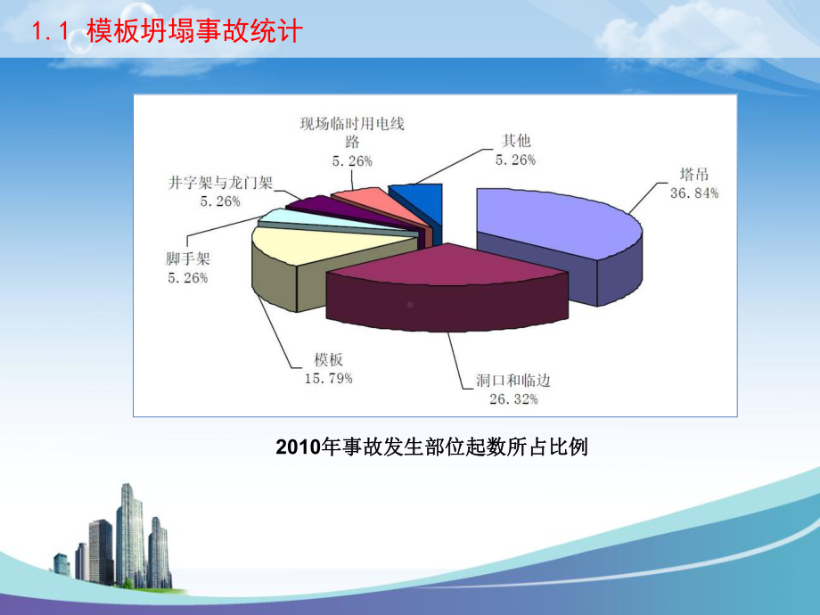 模板支架系统安全知识培训教材.ppt课件.ppt_第3页