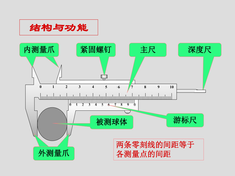 游标卡尺的使用及读数方案课件.ppt_第3页