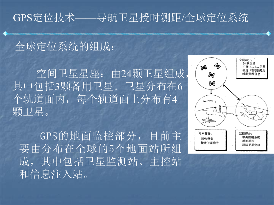 现代测绘技术的概念与基本原理课件.ppt_第1页