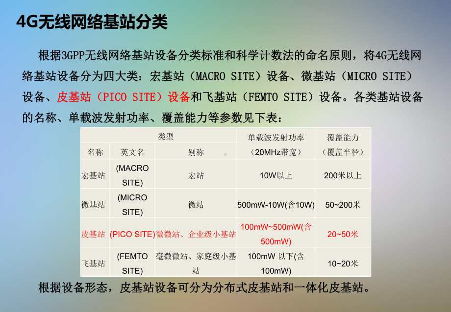 皮基站简介课件.pptx_第2页