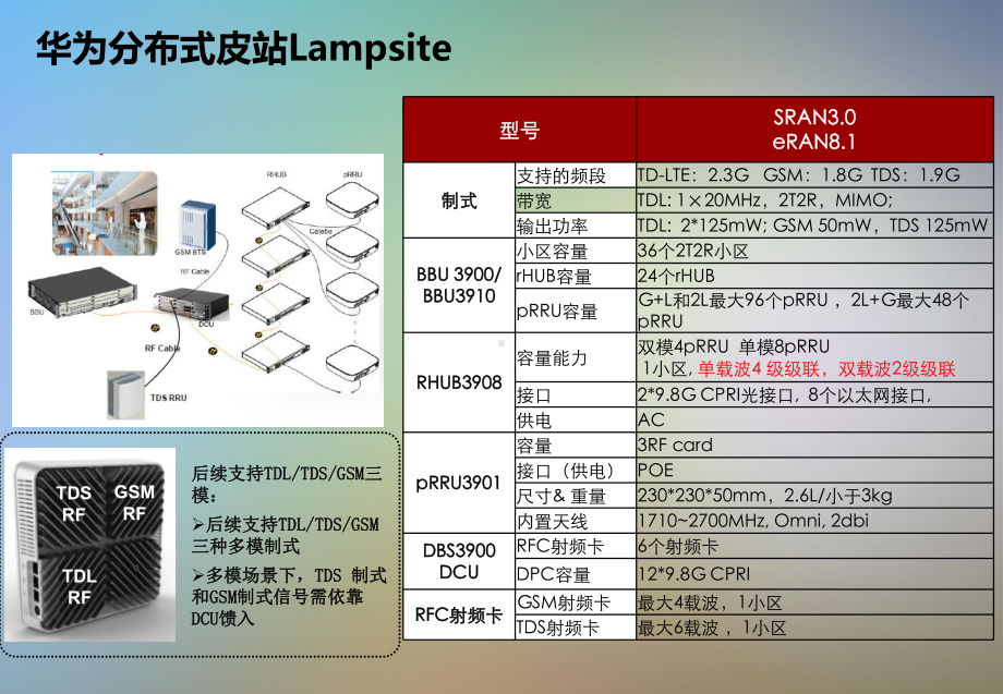 皮基站简介课件.pptx_第3页