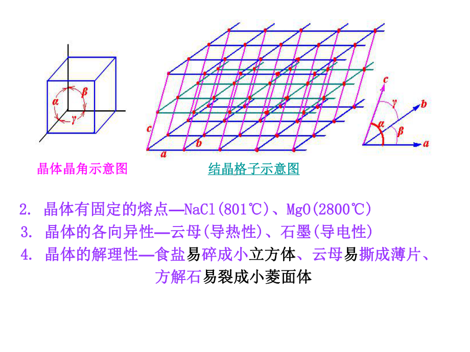 第3章-晶体结构课件.ppt_第2页