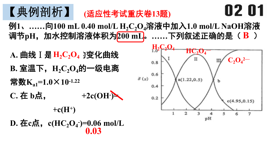 2022年高考化学二轮专题《坐标图像信息专题》.pptx_第3页