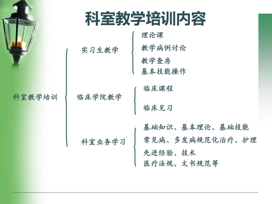 科室培训计划方案课件.ppt_第2页