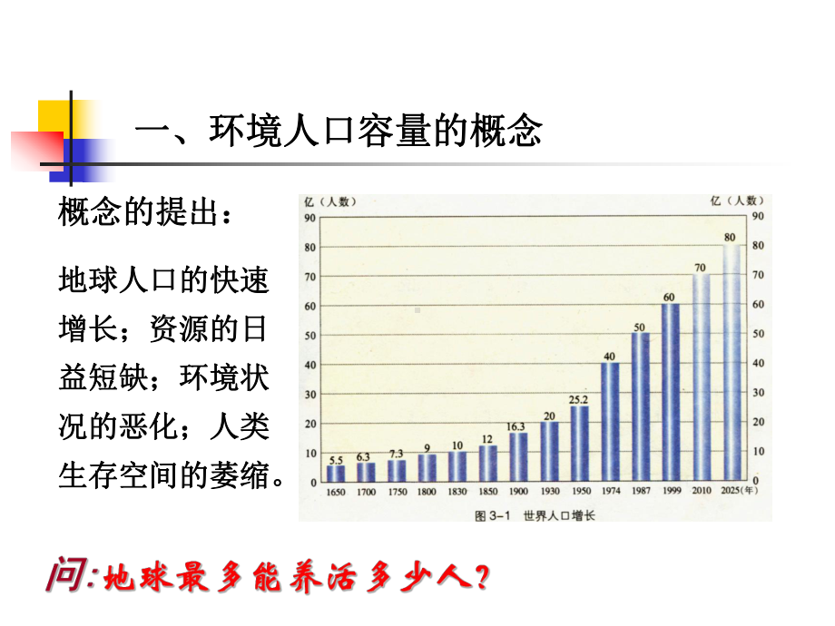 环境人口容量课件.ppt_第2页