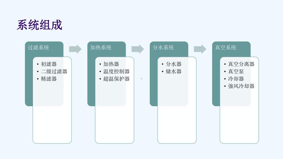 滤油机工作原理及运行维护课件.pptx_第2页