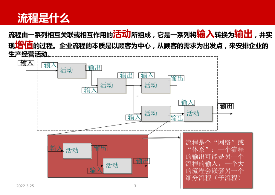 流程培训-含流程图visio制作课件.ppt_第3页