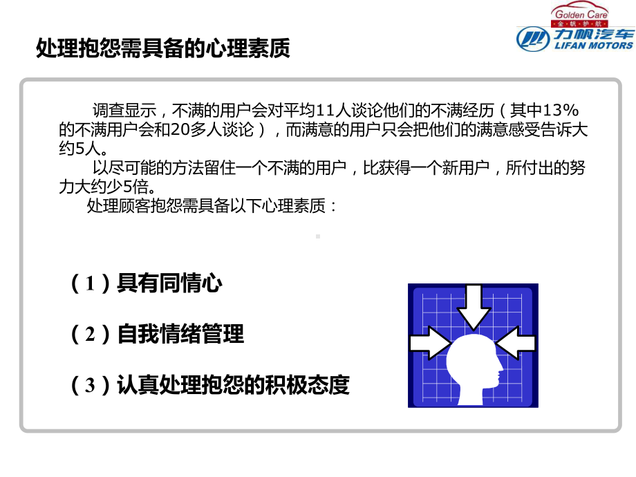 汽车4S店顾客抱怨处理.课件.ppt_第3页