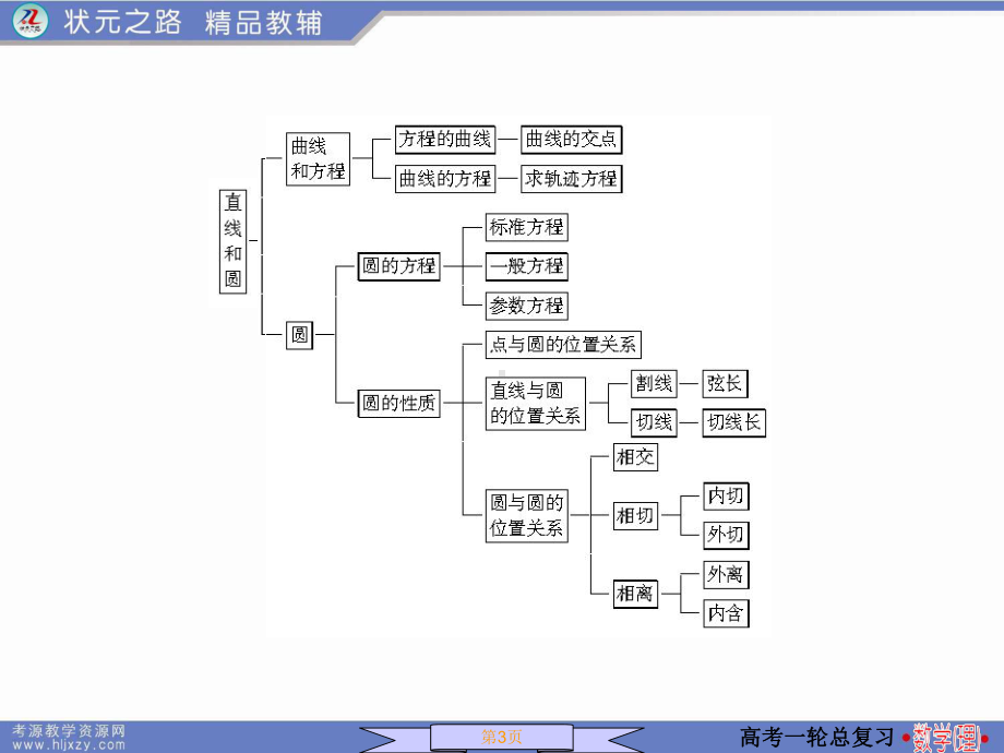 直线斜率与方程课件.ppt_第3页