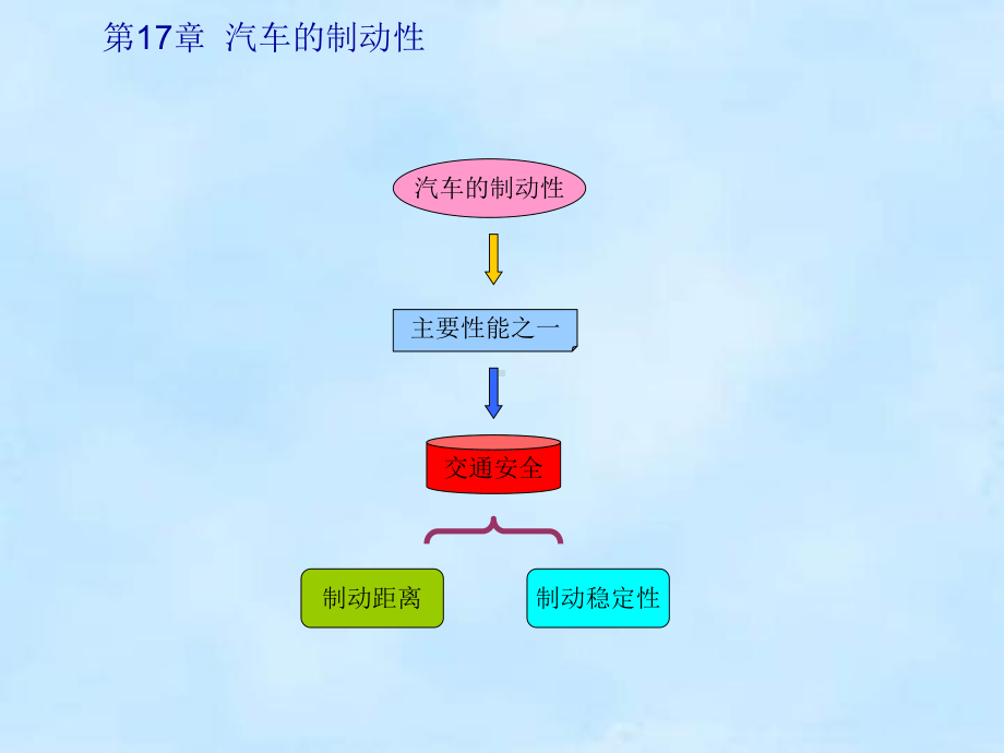 汽车理论第4章汽车的制动性课件.ppt_第2页