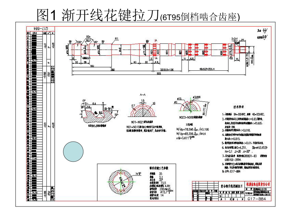 第四章拉刀的设计及应用课件.ppt_第2页