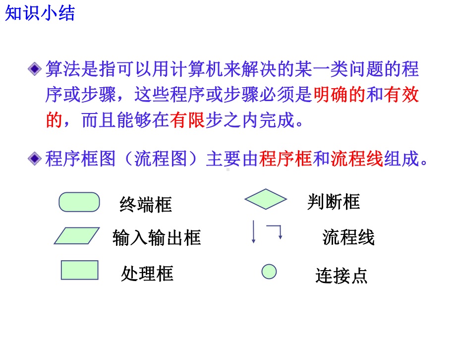 算法初步复习课件.ppt_第2页