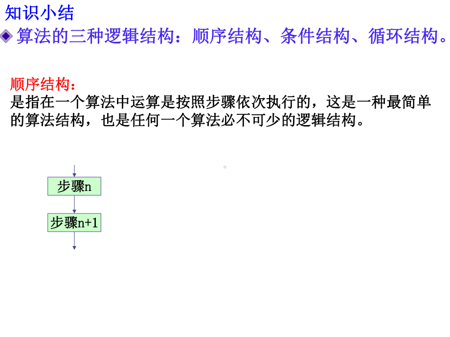 算法初步复习课件.ppt_第3页