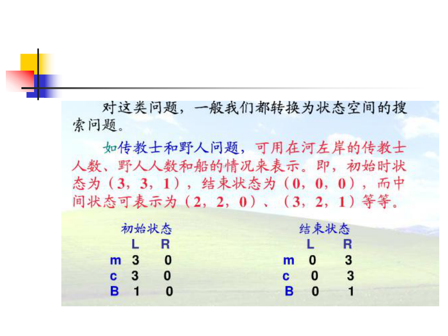 第二讲回溯法课件.ppt_第3页