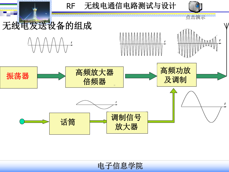 第三章振荡器课件.ppt_第2页