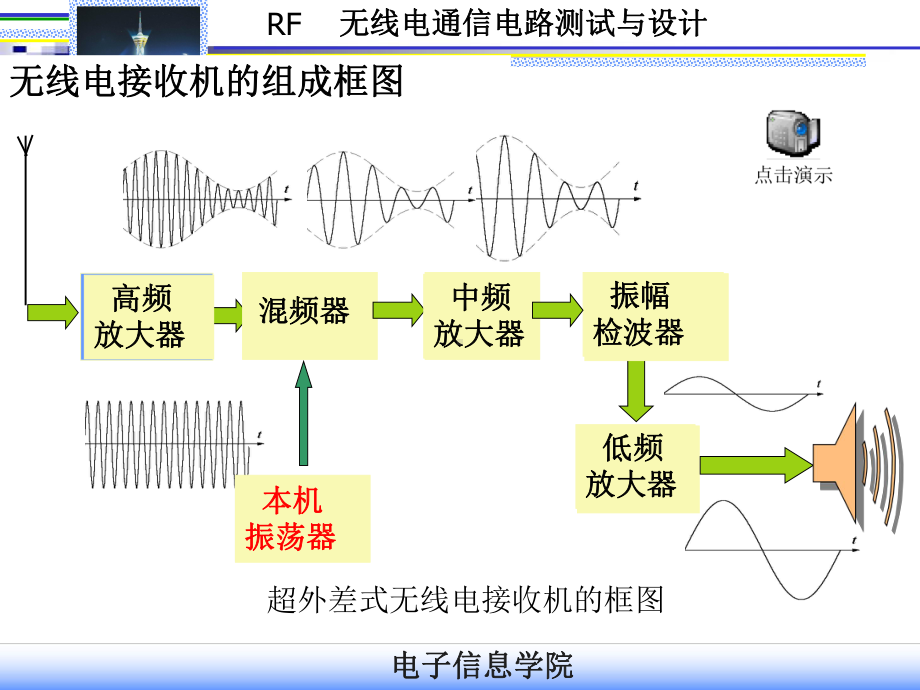 第三章振荡器课件.ppt_第3页