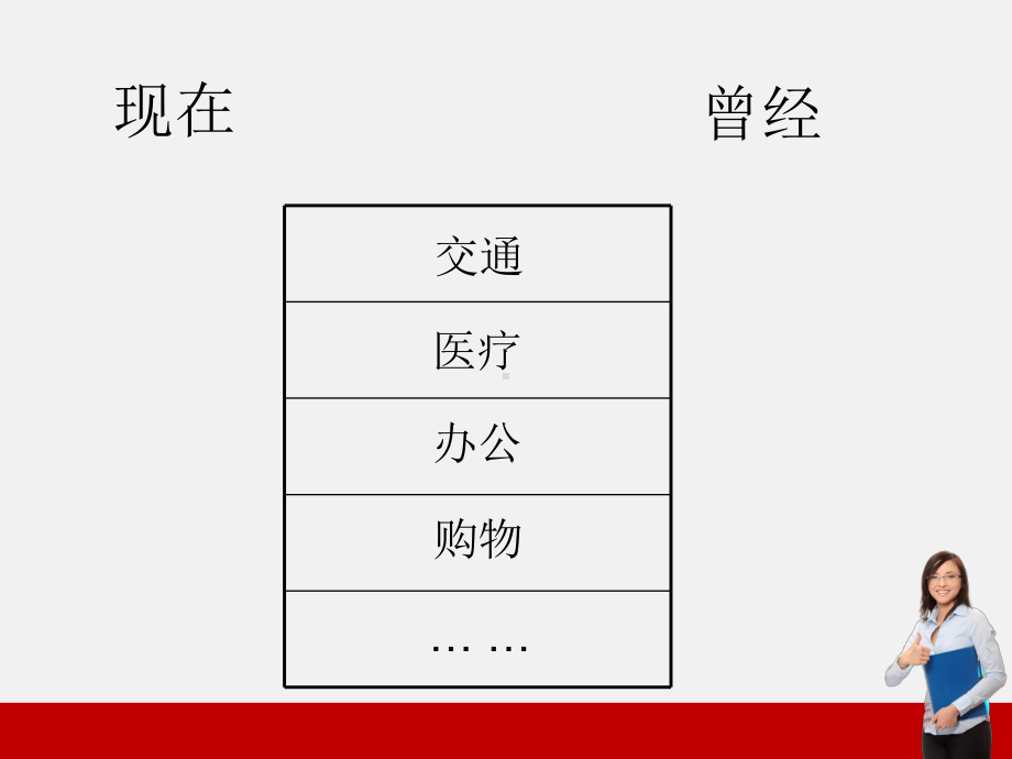 翻转课堂与小学英语教学课件.ppt_第3页