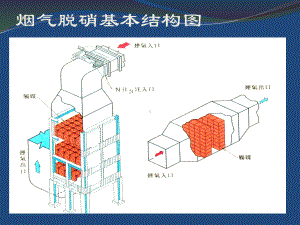 脱硝示意图讲解课件.ppt