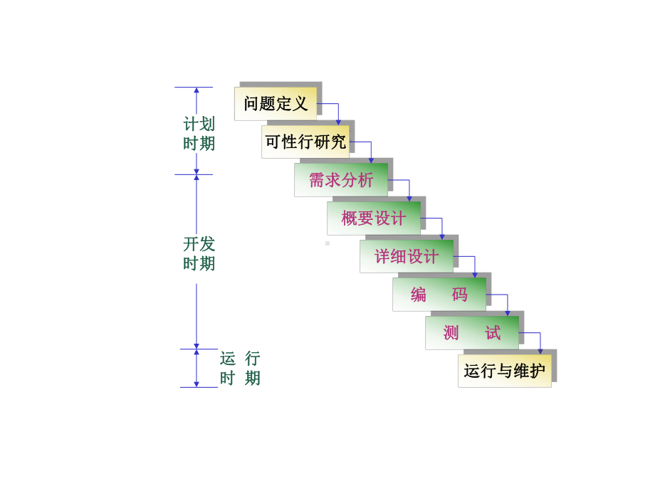 第五章过程设计与Jackson方法课件.ppt_第1页