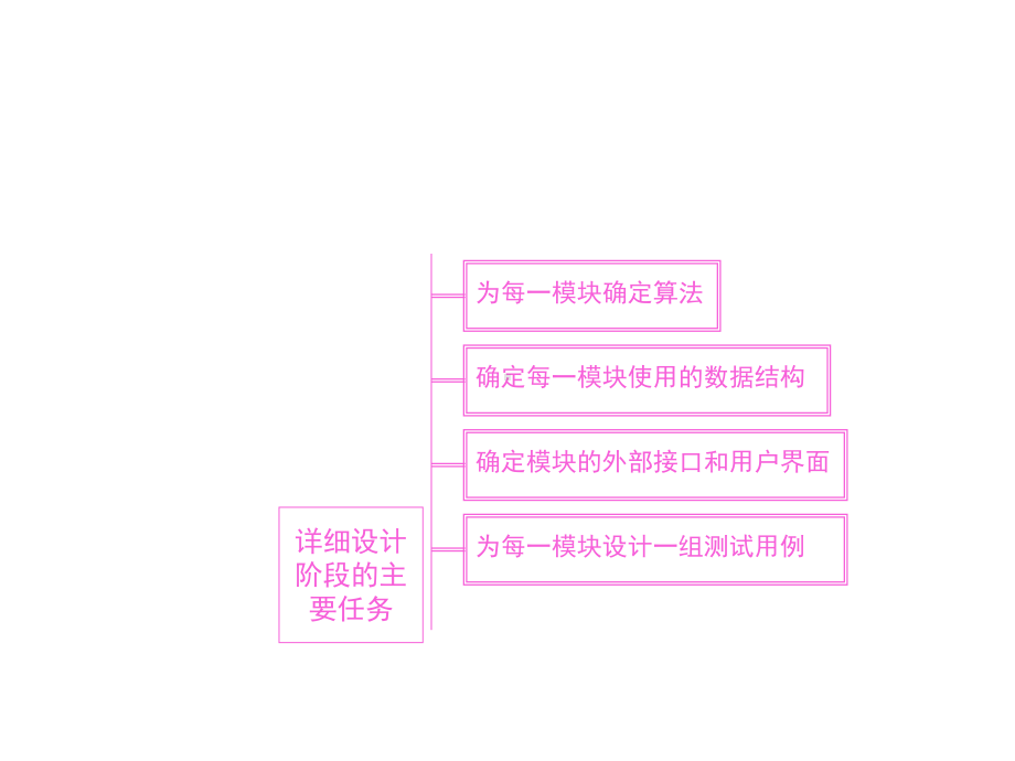 第五章过程设计与Jackson方法课件.ppt_第2页