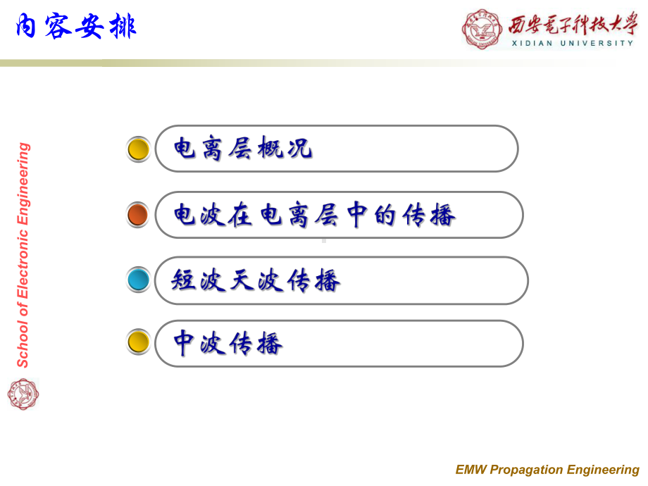 第六讲-天波传播课件.ppt_第1页