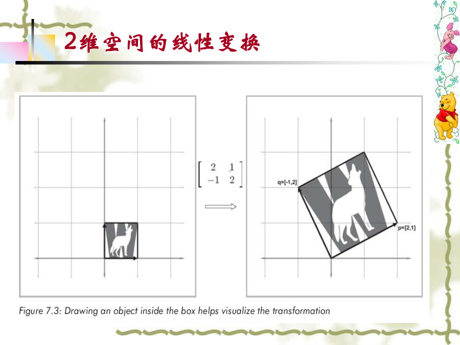 第二章线性映射与线性变换分析课件.ppt_第3页