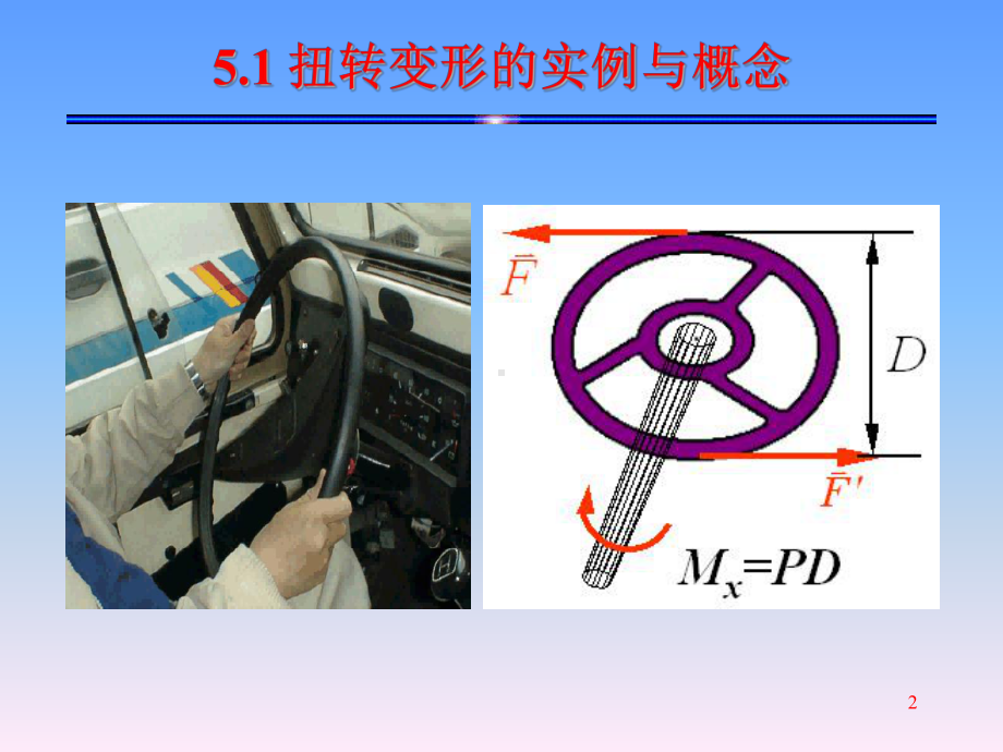 第五章圆轴的扭转课件.ppt_第2页