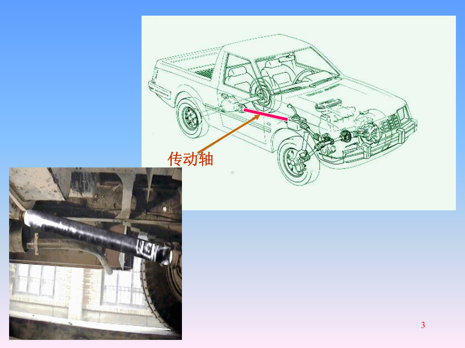 第五章圆轴的扭转课件.ppt_第3页