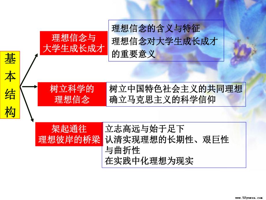 第一章追求远大理想坚定崇高信念课件.ppt_第2页