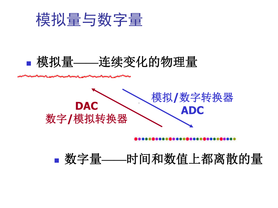 第十章-数模转换和模数转换课件.ppt_第1页