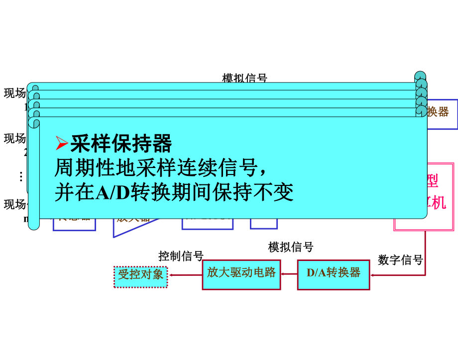 第十章-数模转换和模数转换课件.ppt_第2页