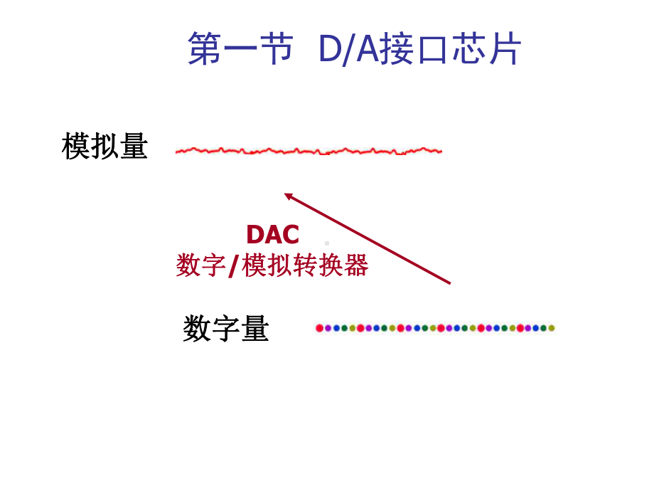 第十章-数模转换和模数转换课件.ppt_第3页