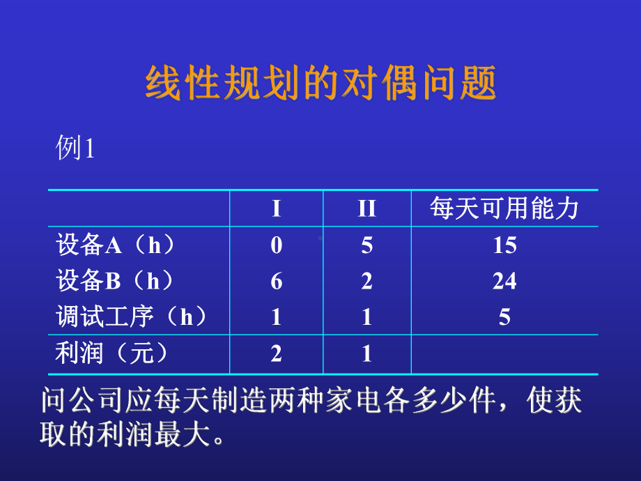 第二章对偶问题课件.ppt_第1页