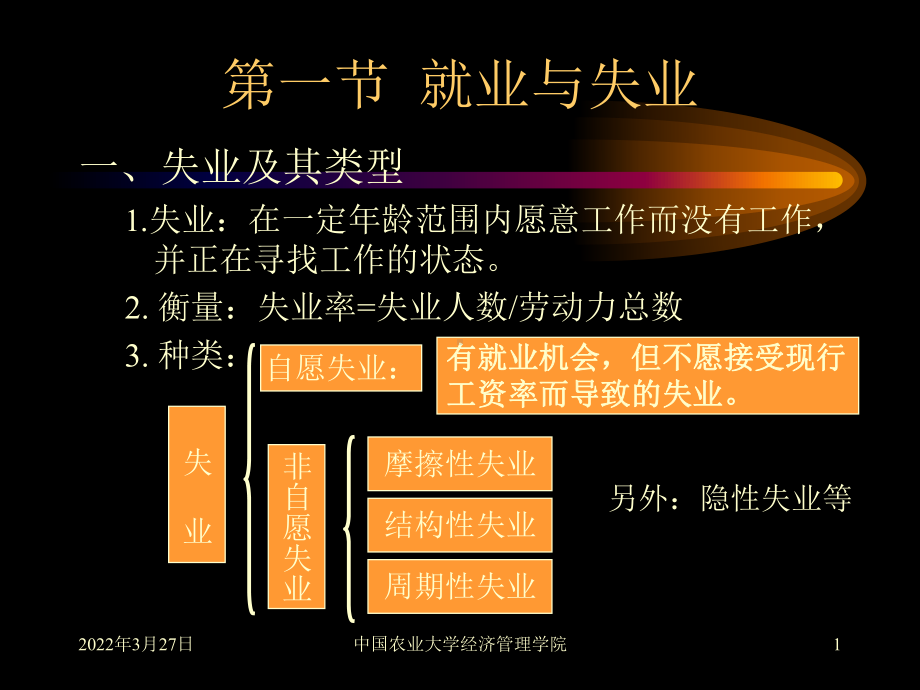 第六章-凯恩斯模型劳动市场的均衡课件.ppt_第1页