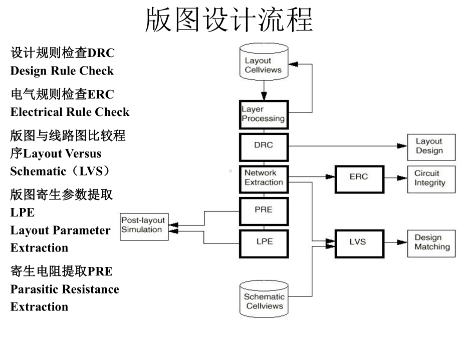 第七章集成电路版图设计课件.ppt_第2页