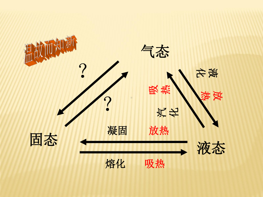 （沪科版初中物理）九年级物理：12.4《升华与凝华》ppt教学精品课件.ppt_第2页