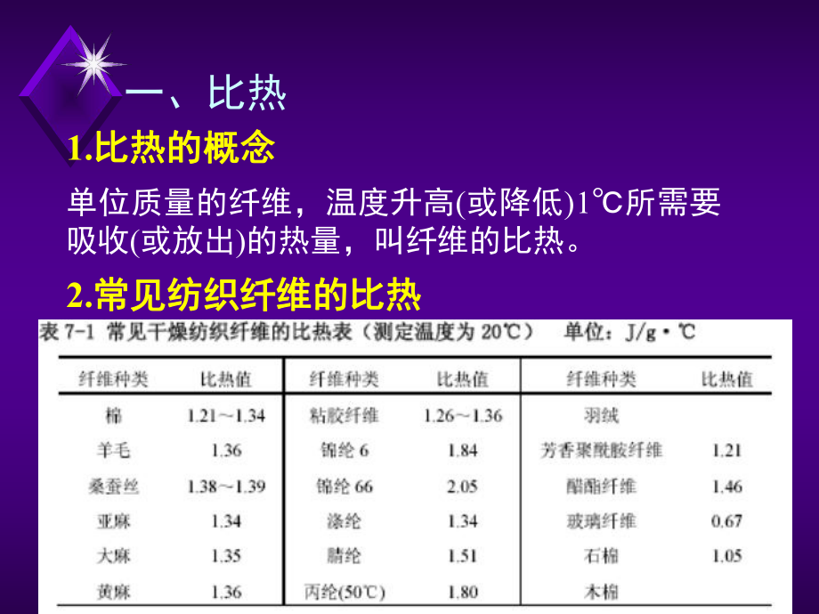 第七章-纤维的热学光学和电学性质课件.ppt_第2页