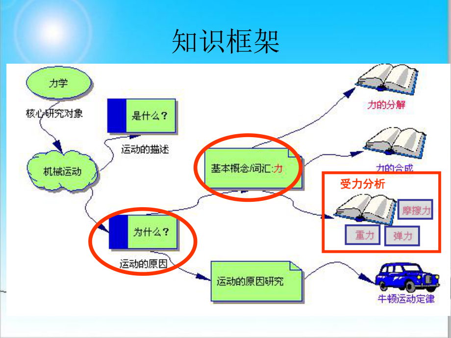 经典受力分析专题.ppt课件.ppt_第2页