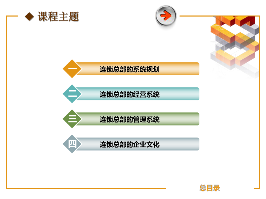 美业连锁总部组织建设解析(PPT58张)课件.ppt_第2页